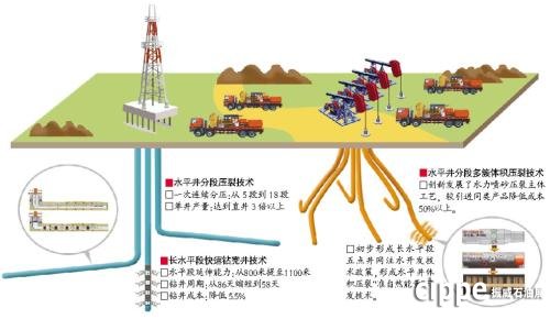 中国页岩气_页岩气_致密气 页岩气 煤层气