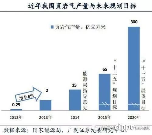 页岩气_页岩气招标_页岩油 页岩气