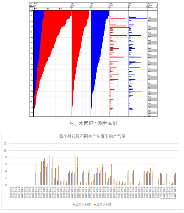 颠覆传统！未来十年这些油气勘探开发新技术最具潜力(图3)