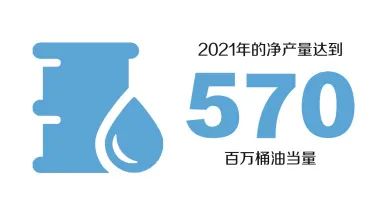 中海油今年計劃投資近千億元、投產13個新項目(圖2)