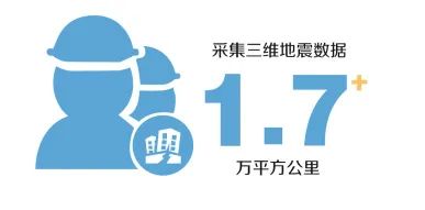 中海油今年計劃投資近千億元、投產13個新項目(圖4)