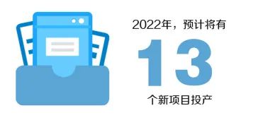 中海油今年計劃投資近千億元、投產13個新項目(圖5)