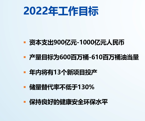 中海油今年计划投资近千亿元、投产13个新项目(图7)