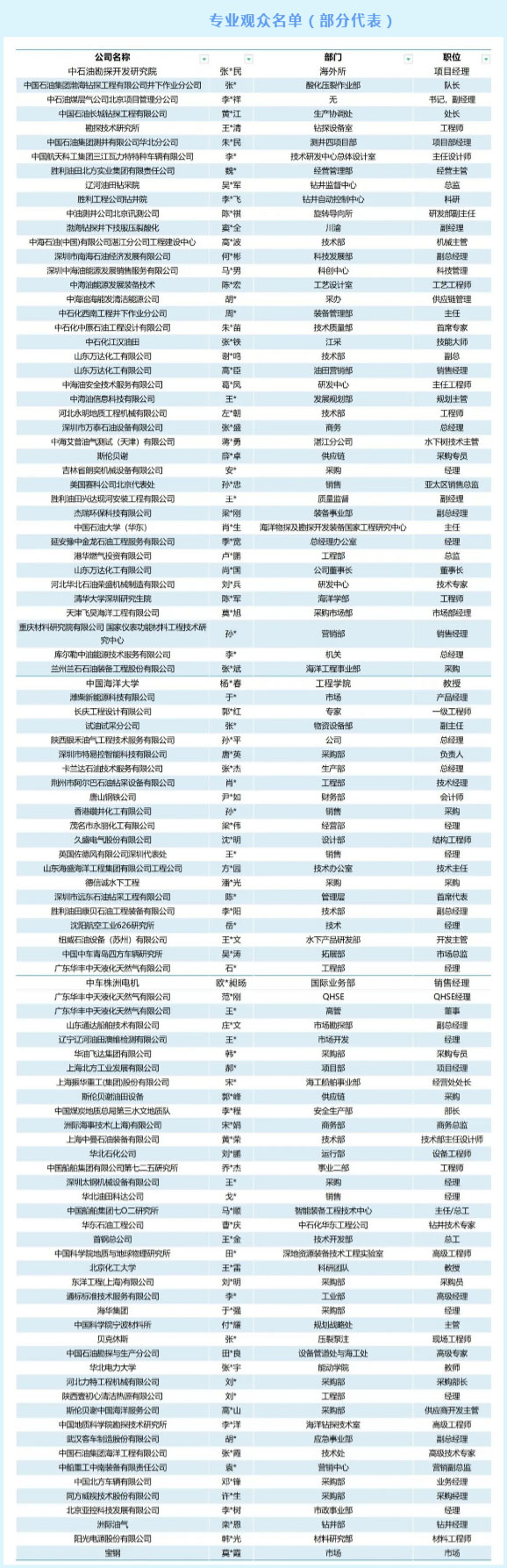 速看！7月28日cippe深圳展专业观众已就位（内附名单）三大油、中航、中船、斯伦贝谢、贝克休斯......(图8)