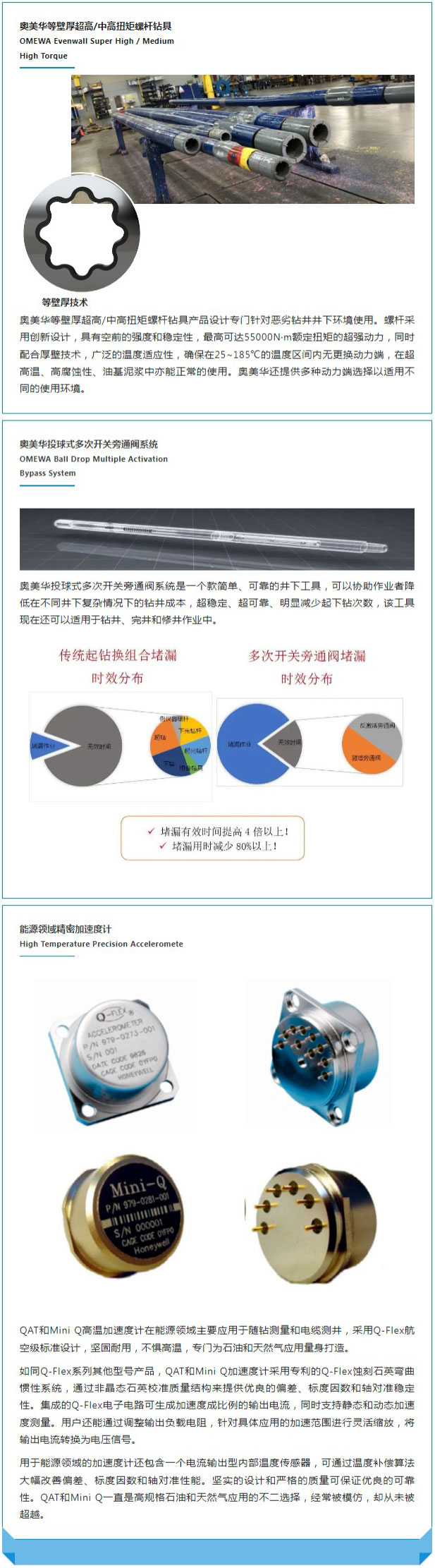 奥美华石油科技携先进提速增效解决方案亮相cippe2022振威国际石油展(图3)