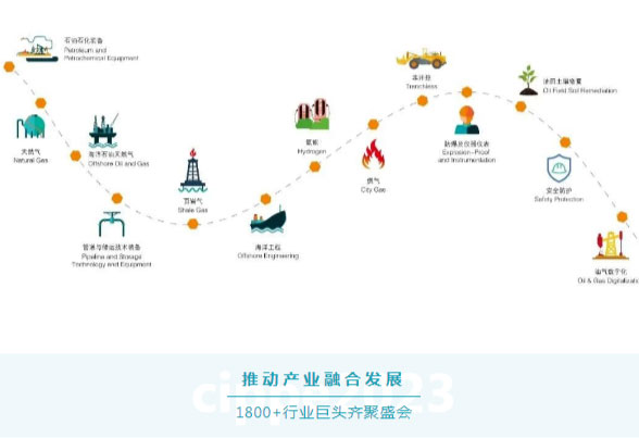 官宣！cippe2023北京石油展全球启动(图5)