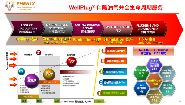 凤皇能源邀您共聚cippe2023北京石油展(图1)