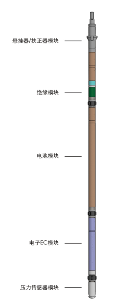 高温随钻测量及提速技术领导者 达坦能源邀您共聚 cippe2024(图8)