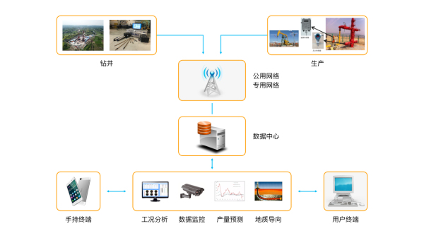 高温随钻测量及提速技术领导者 达坦能源邀您共聚 cippe2024(图9)