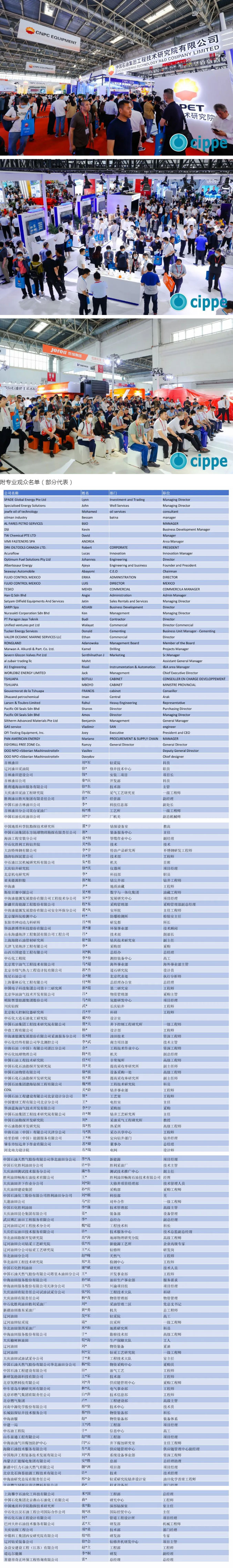 给力！cippe2024北京石油展专业观众预登记人数突破4万！（附名单）(图2)