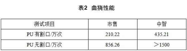 中智（辽宁）科技有限公司邀您共聚cippe2024(图3)