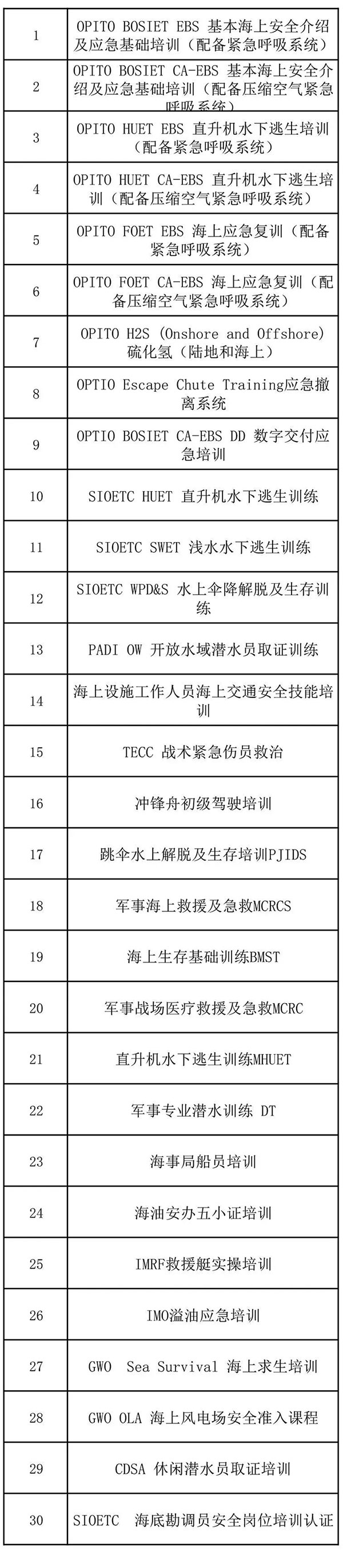 SIOETC国际海洋工程培训中心诚邀参观cippe2024北京石油展(图7)