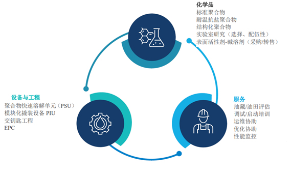 爱森集团邀您共聚cippe2024北京石油展(图1)