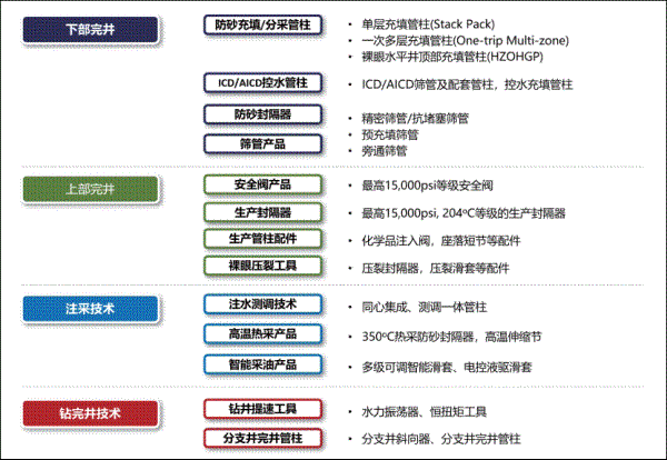 东营市瑞丰石油技术发展有限责任公司邀您共聚cippe2024北京石油展(图4)