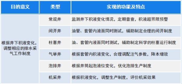 专注油气井液面监测，沈阳新石科技有限公司邀您共聚cippe2024北京石油展(图6)