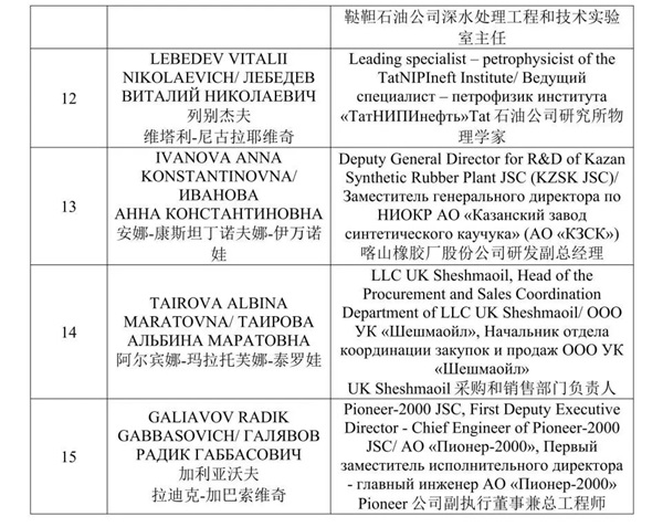 总理带队！鞑靼斯坦共和国携百亿采购需求现场洽谈(图7)