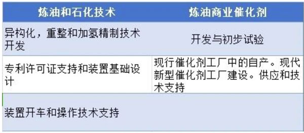 奈夫特希姆科研生产企业有限责任公司邀您共聚cippe2024北京石油展(图1)