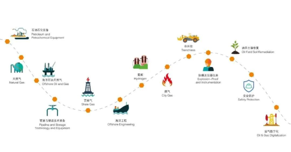 今日！cippe2025北京石油展全球啟動(圖5)